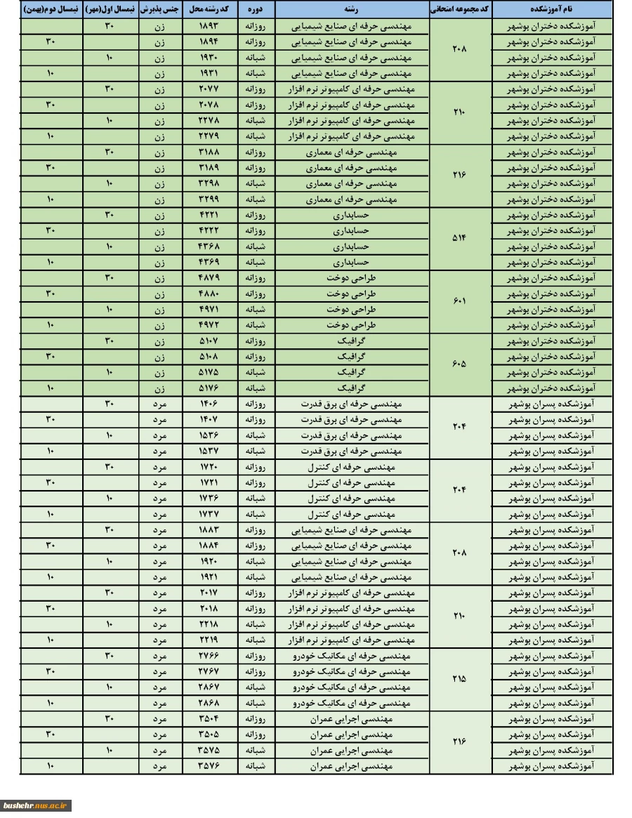 اطلاعیه ثبت نام و انتخاب رشته برنامه پذیرش کاردانی به کارشناسی ناپیوسته سال 1404 3