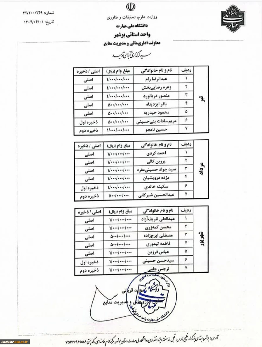 جلسه قرعه کشی تسهیلات کارکنان دانشگاه ملی مهارت استان بوشهر برگزار شد 2
