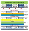 جدول زمانبندی انتخاب واحد نیمسال دوم سال تحصیلی 405-1404 (۰۴۲) 2
