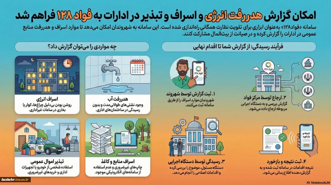 سامانه فواد128