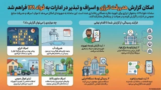 سامانه فواد128