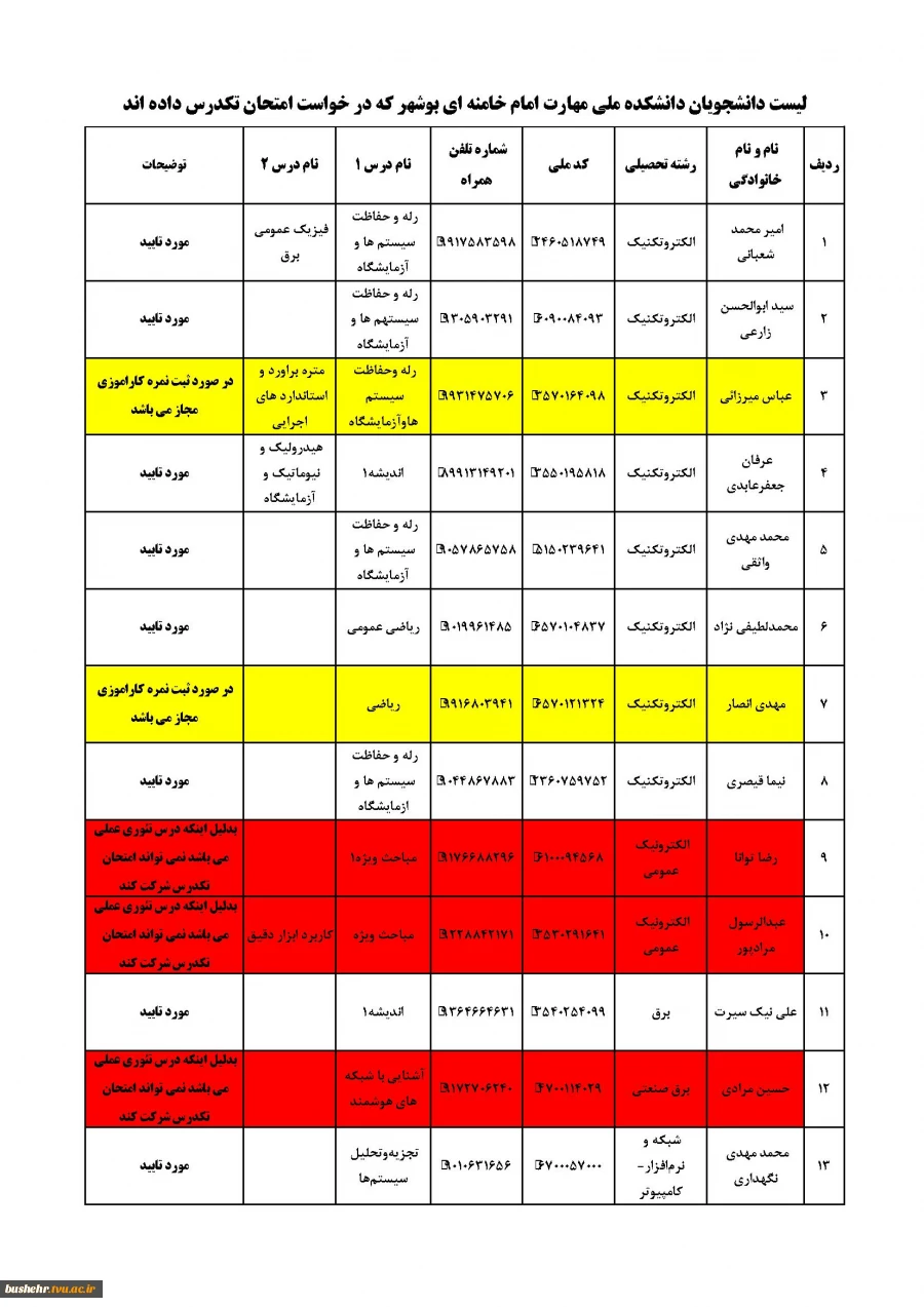 اطلاعیه شماره ۲
اعلام اسامی دانشجویان مجاز به اخذ «معرفی به استاد»
ویژه دانشجویان آموزشکده ملی مهارت پسران بوشهر 2
