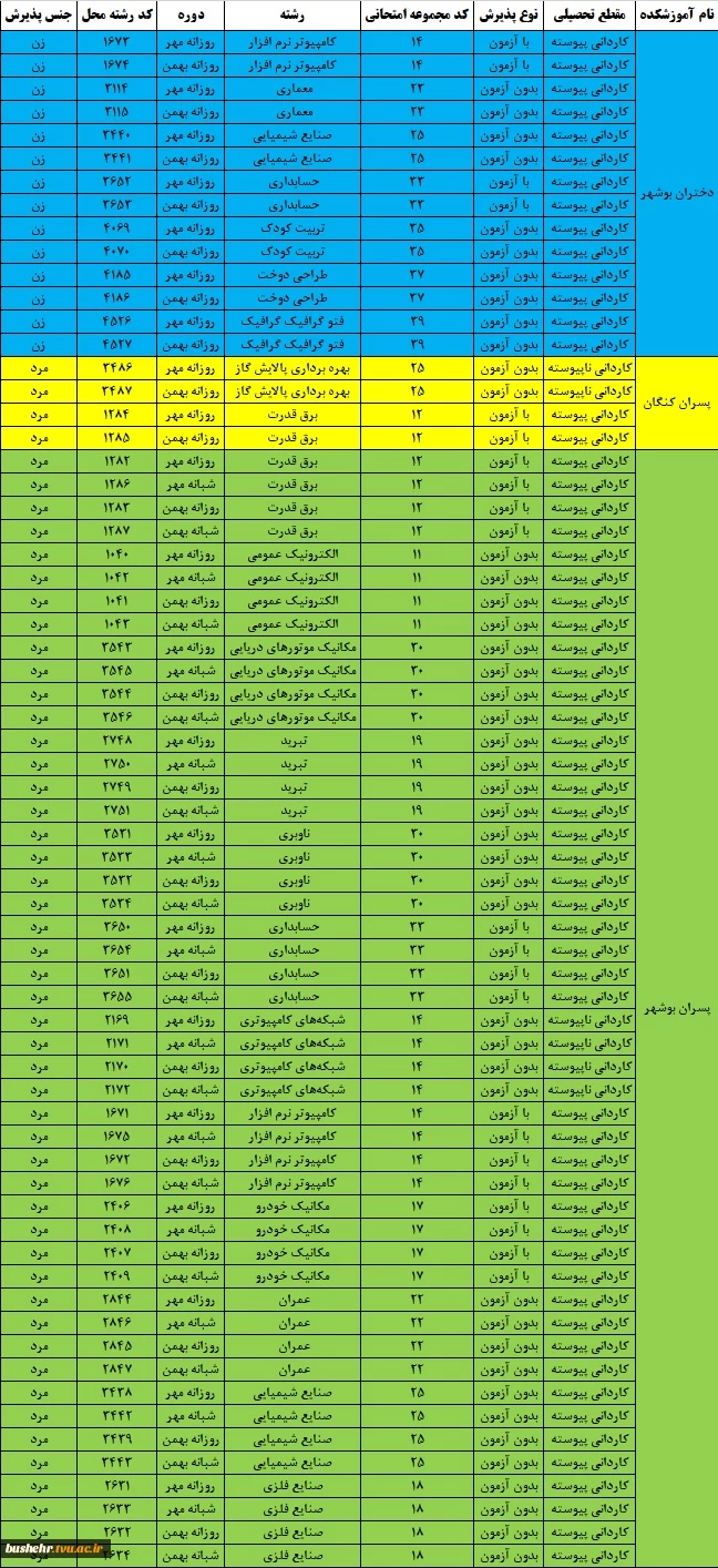 اطلاعیه پذیرش دوره‌های کاردانی - مهر و بهمن ماه سال 1405_ آموزشکده پسران بوشهر_آموزشکده دختران بوشهر _آموزشکده پسران کنگان 4