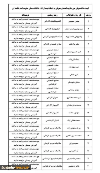 اطلاعیه شماره ۲
اعلام اسامی دانشجویان مجاز به آزمون «معرفی به استاد»-ویژه دانشجویان آموزشکده پسران بوشهر